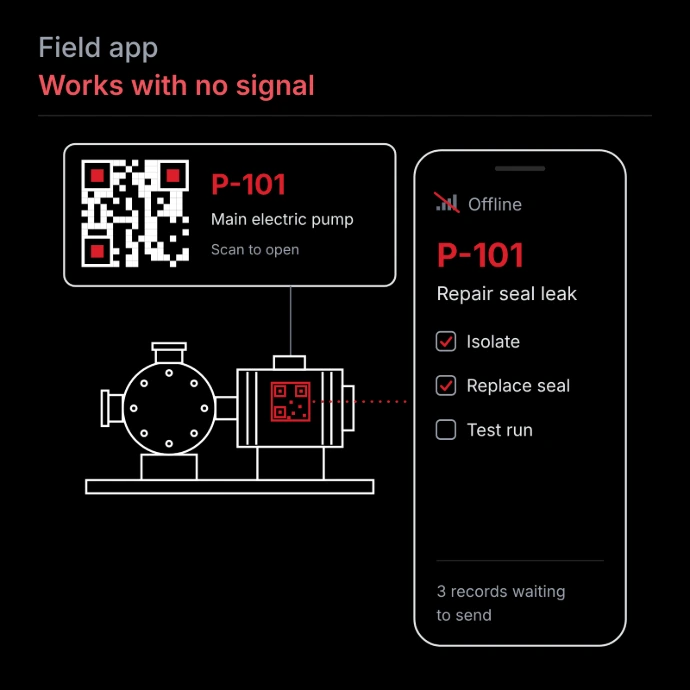 The field app works with no signal A printed QR label and a pump carrying that label, scanned by a phone that shows the job and checklist while offline